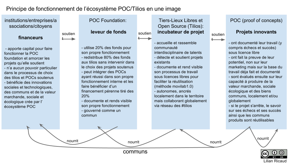 La POC foundation en bon français.png