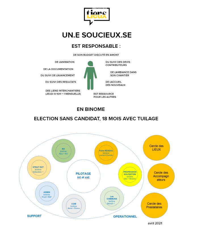 Rôle soucieux Compagnie des Tiers-Lieux.jpg