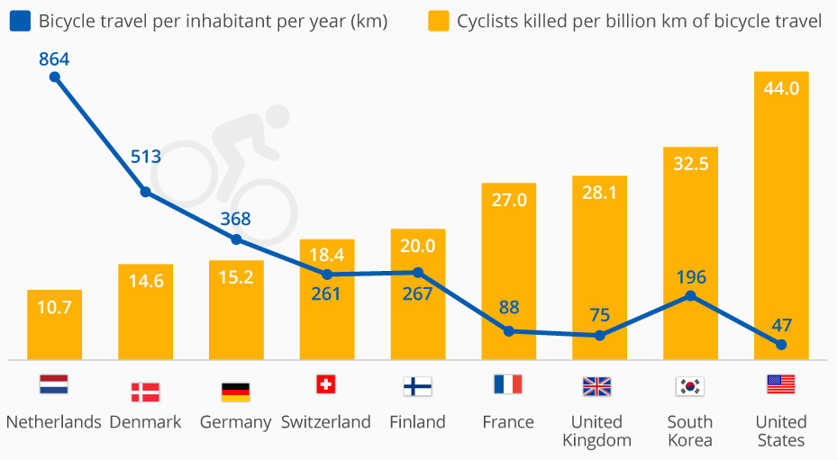 Cyclists Infographic.jpg