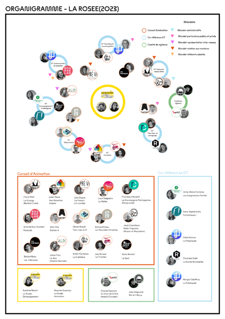 Organigramme La Rosêe (2023)