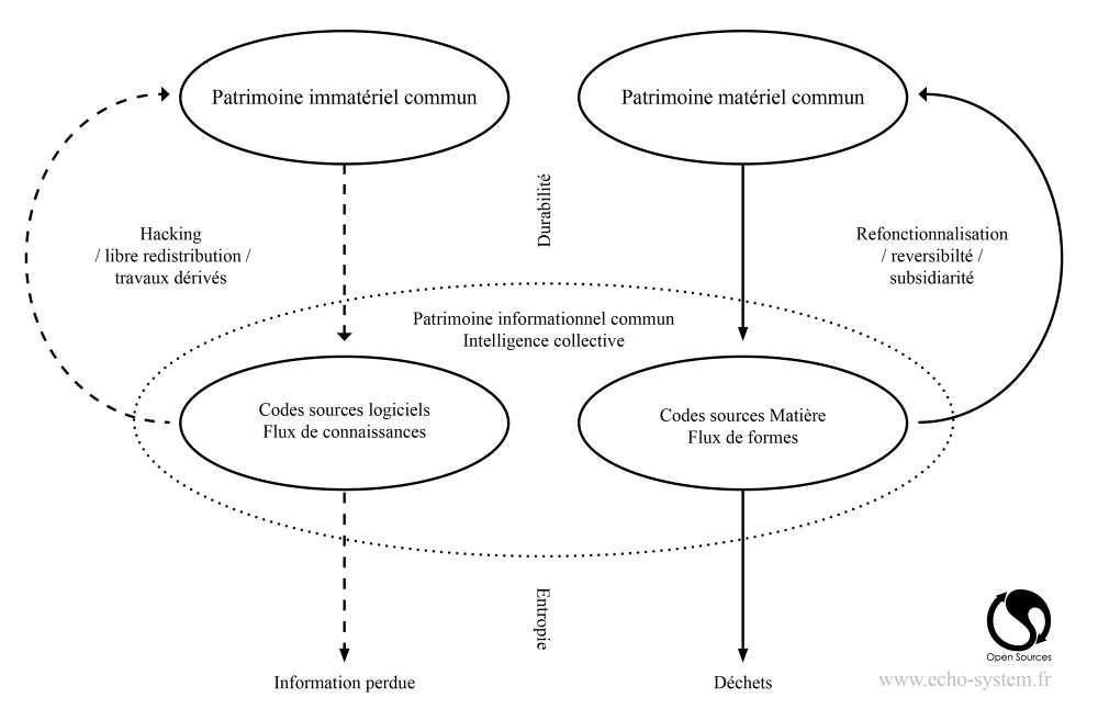 Patrimoine commun vers un open source pluriel - OSs.jpg