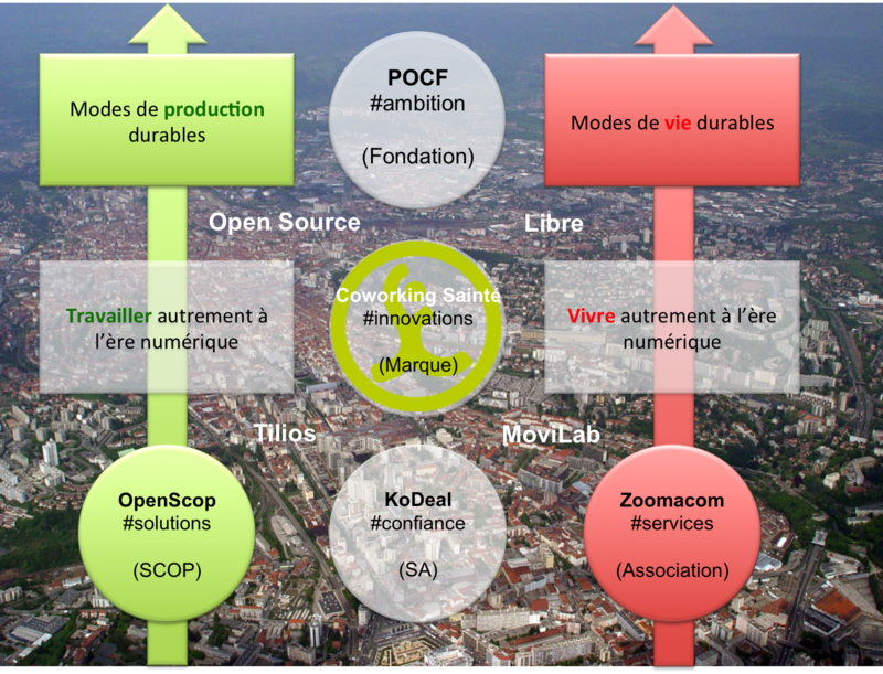 Schéma CowoSainte et POCF.png